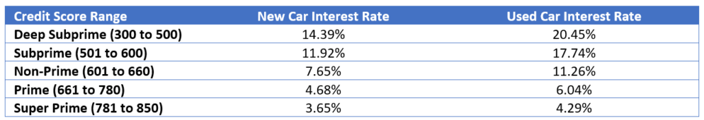 How to understand and improve credit scores